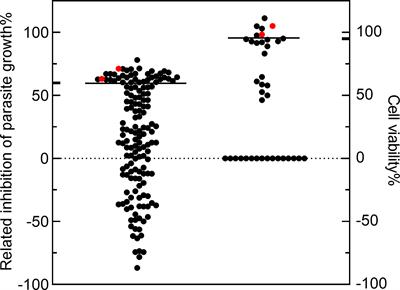 Two small-molecule inhibitors of Toxoplasma gondii proliferation in vitro